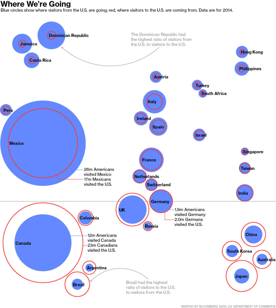 Travel – Very Small Array