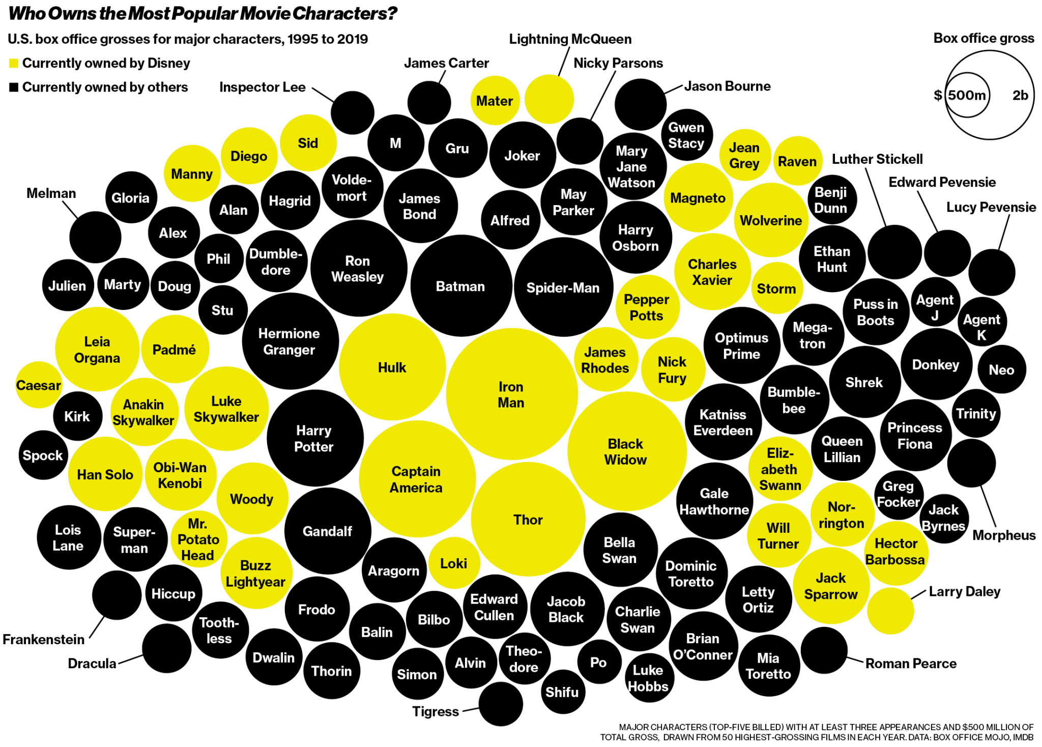 disney-owns-it-very-small-array