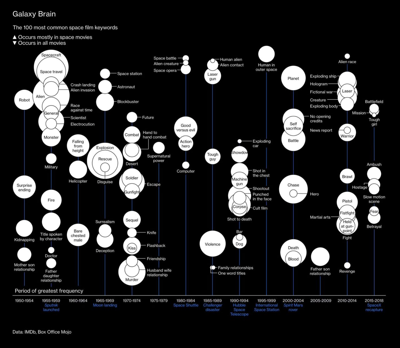 Movies… in… Spaaaaaaace Very Small Array